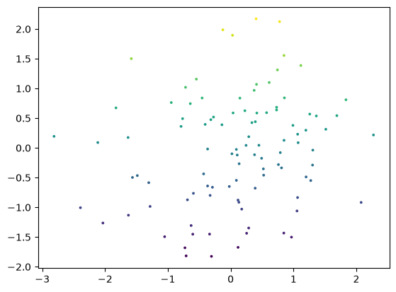 ../_images/examples_pydata_6_1.png