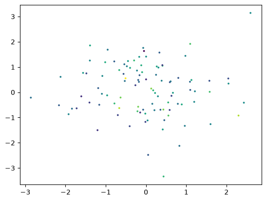 ../_images/examples_pydata_7_1.png